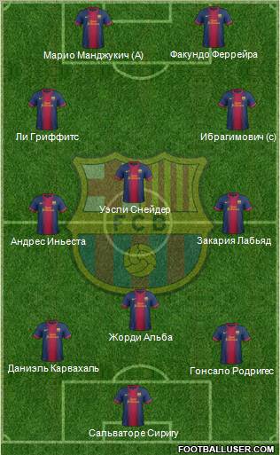 F.C. Barcelona Formation 2013