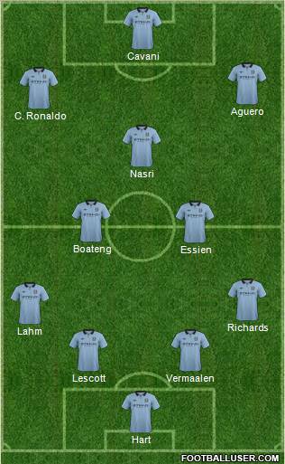 Manchester City Formation 2013