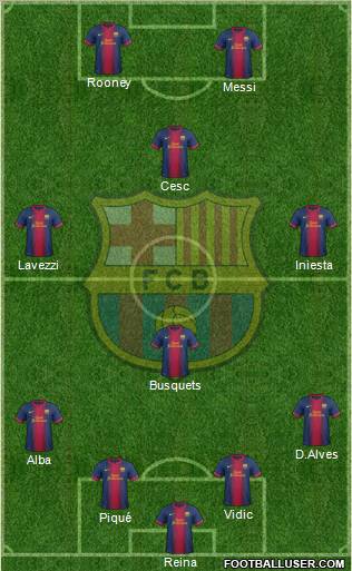 F.C. Barcelona Formation 2013