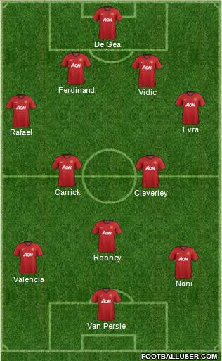 Manchester United Formation 2013