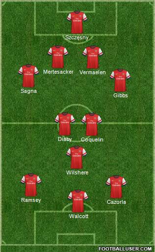 Arsenal Formation 2013
