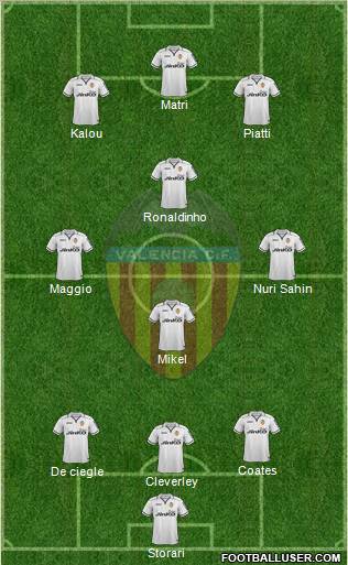 Valencia C.F., S.A.D. Formation 2013