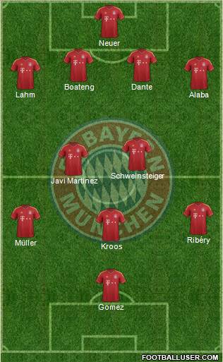 FC Bayern München Formation 2013