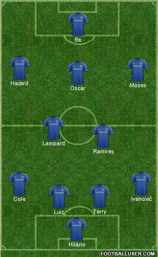 Chelsea Formation 2013