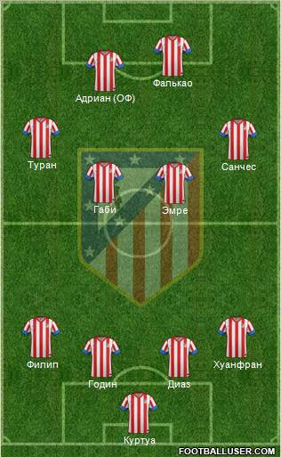C. Atlético Madrid S.A.D. Formation 2013