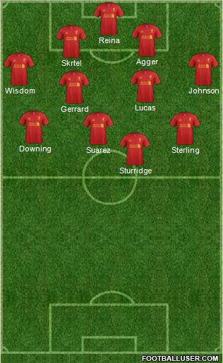 Liverpool Formation 2013