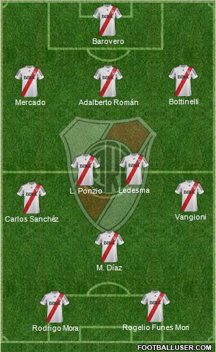 River Plate Formation 2013