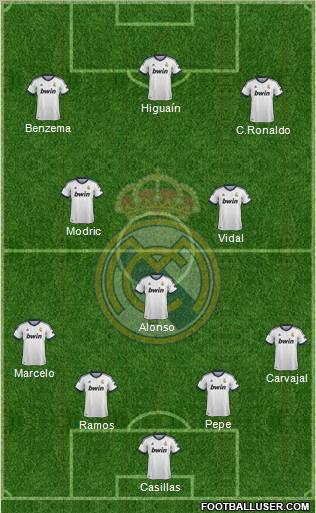 Real Madrid C.F. Formation 2013