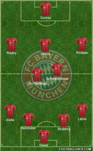 FC Bayern München Formation 2013
