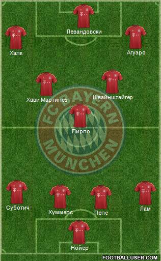 FC Bayern München Formation 2013