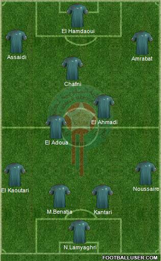 Morocco Formation 2013