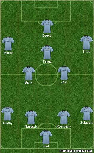 Manchester City Formation 2013
