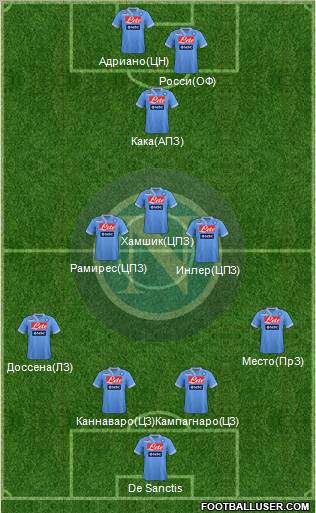 Napoli Formation 2013