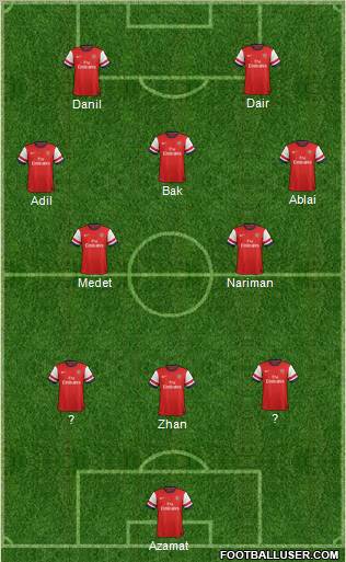 Arsenal Formation 2013