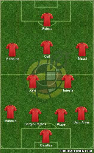 Spain Formation 2013