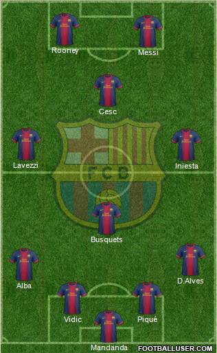 F.C. Barcelona Formation 2013