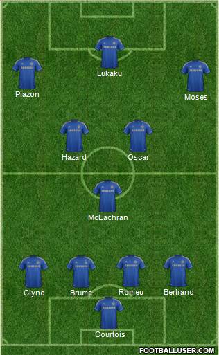 Chelsea Formation 2013