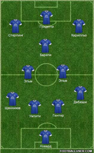 Everton Formation 2013