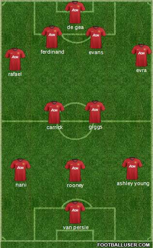 Manchester United Formation 2013