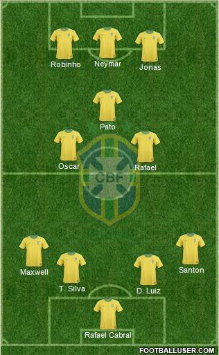 Brazil Formation 2013