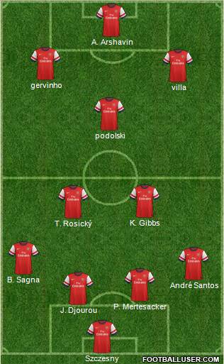 Arsenal Formation 2013