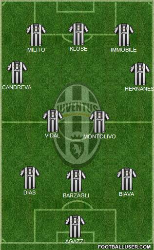 Juventus Formation 2013