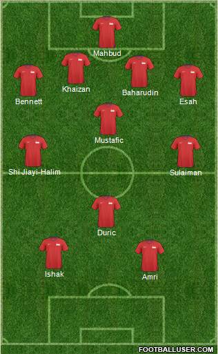 Singapore Formation 2013