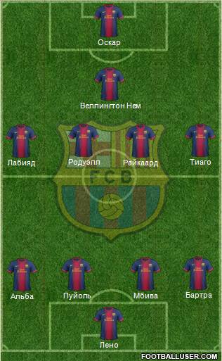 F.C. Barcelona Formation 2013
