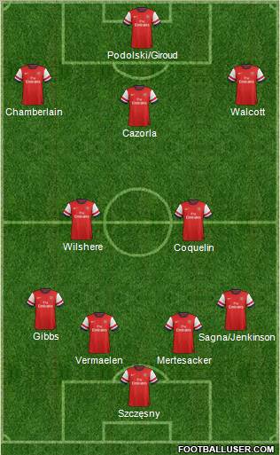 Arsenal Formation 2013