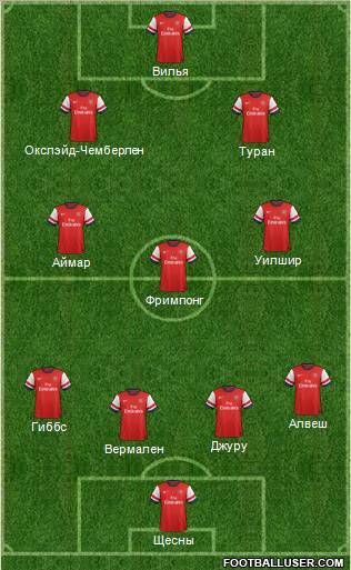 Arsenal Formation 2013