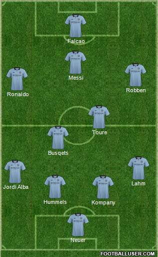 Manchester City Formation 2013