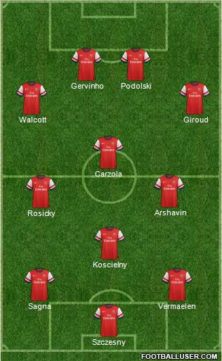 Arsenal Formation 2013