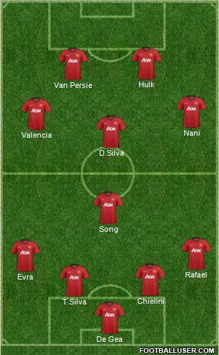 Manchester United Formation 2013