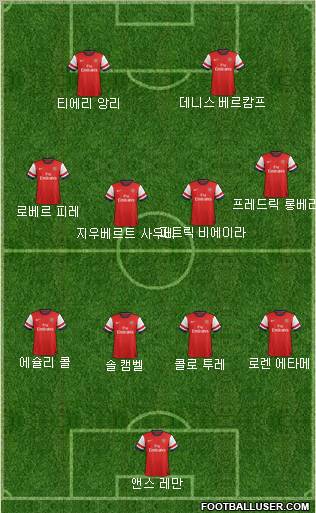 Arsenal Formation 2013