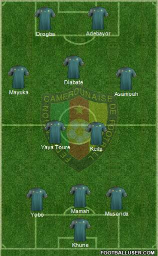 Cameroon Formation 2013