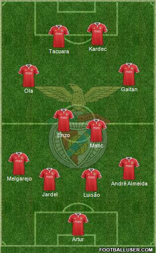 Sport Lisboa e Benfica - SAD Formation 2013