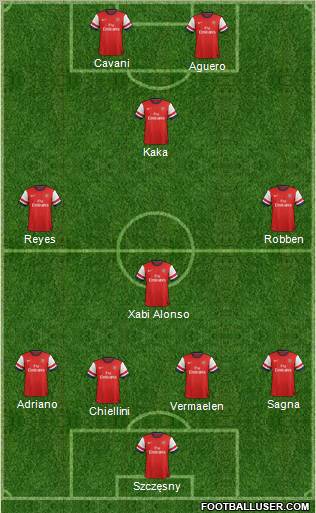 Arsenal Formation 2013