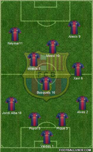 F.C. Barcelona Formation 2013