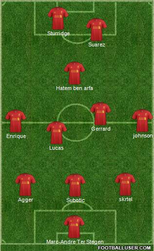 Liverpool Formation 2013