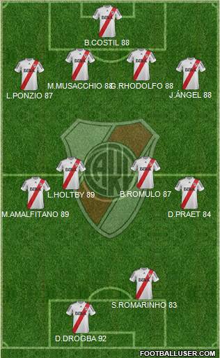 River Plate Formation 2013