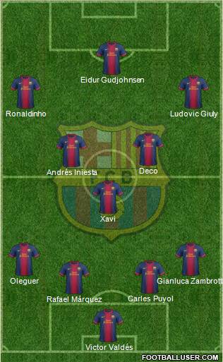 F.C. Barcelona Formation 2013