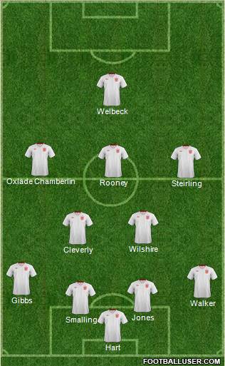 England Formation 2013