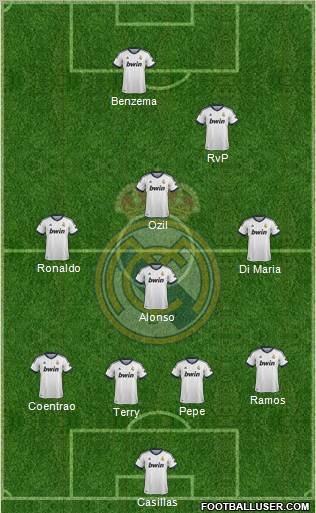 Real Madrid C.F. Formation 2013
