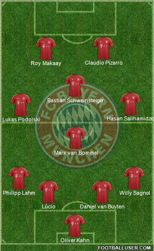 FC Bayern München Formation 2013