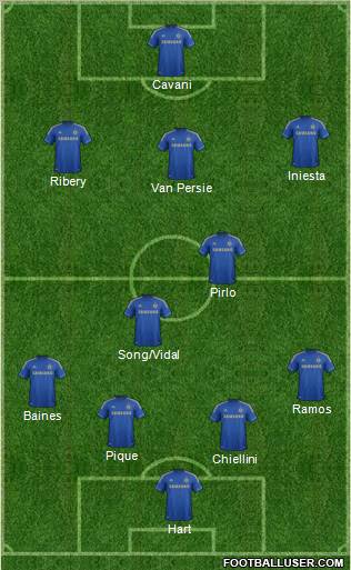Chelsea Formation 2013