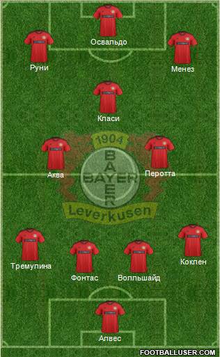 Bayer 04 Leverkusen Formation 2013