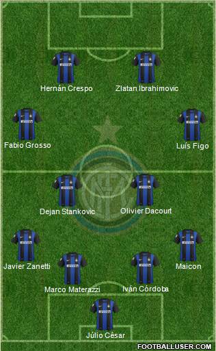 F.C. Internazionale Formation 2013