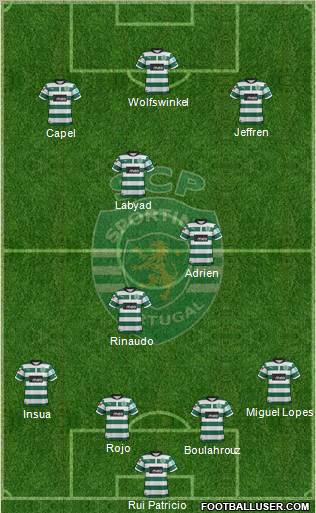 Sporting Clube de Portugal - SAD Formation 2013