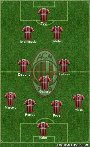 A.C. Milan Formation 2013