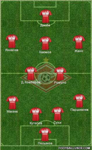 Spartak Moscow Formation 2013